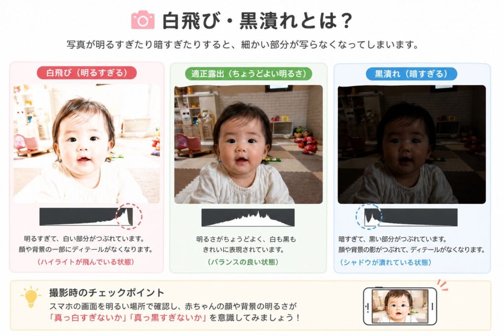 白飛び・黒つぶれ